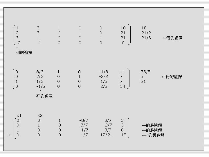 z 1 2 3 -2 ↑ 列的選擇 3 3 1 -1 1 0 0