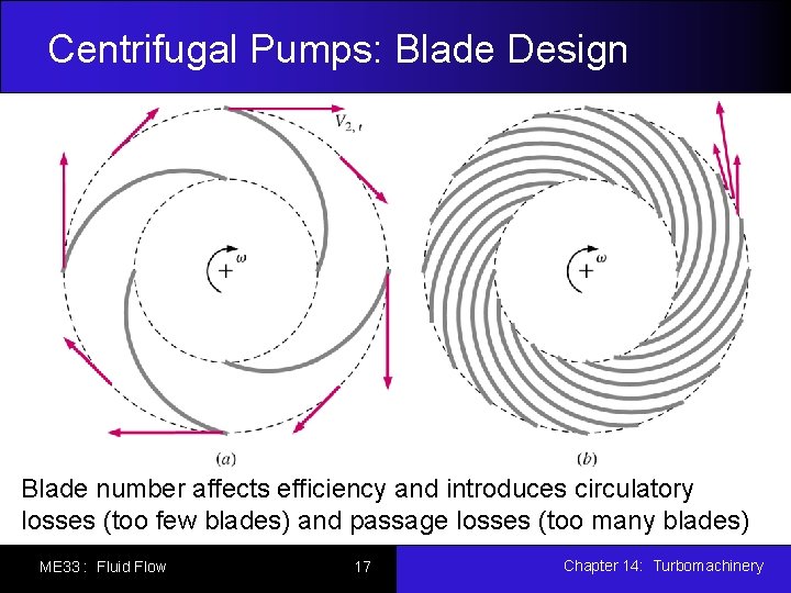 Centrifugal Pumps: Blade Design Blade number affects efficiency and introduces circulatory losses (too few