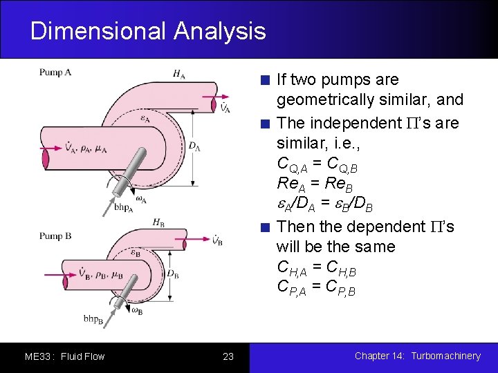 Dimensional Analysis If two pumps are geometrically similar, and The independent ’s are similar,