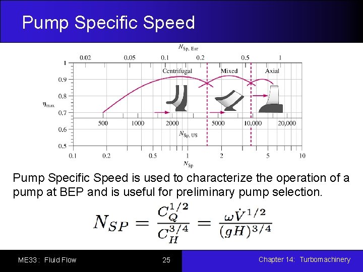 Pump Specific Speed is used to characterize the operation of a pump at BEP