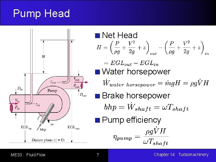 Pump Head Net Head Water horsepower Brake horsepower Pump efficiency ME 33 : Fluid