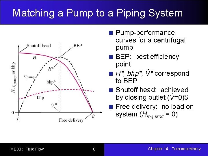 Matching a Pump to a Piping System Pump-performance curves for a centrifugal pump BEP:
