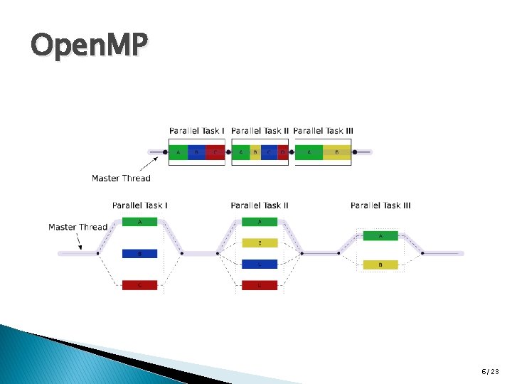Open. MP 6/23 