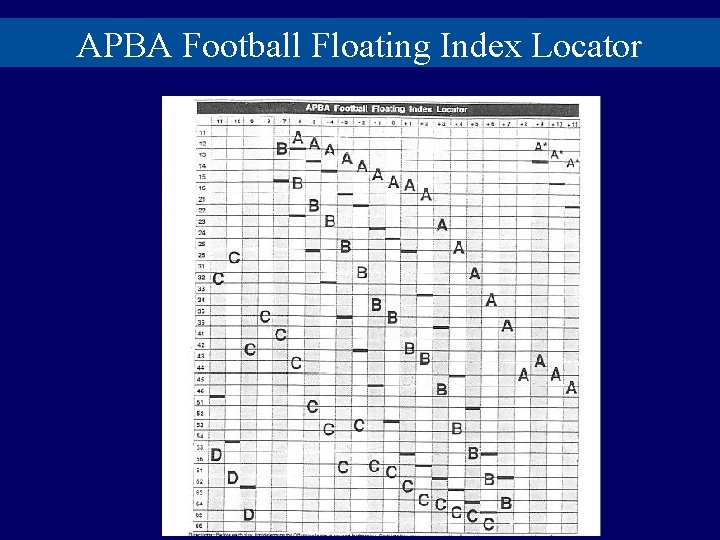 APBA Football Floating Index Locator 
