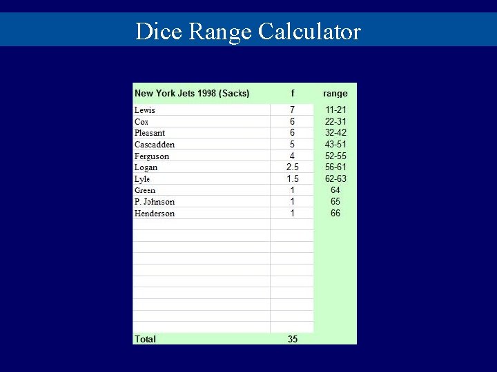 Dice Range Calculator 