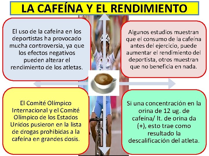 LA CAFEÍNA Y EL RENDIMIENTO El uso de la cafeína en los deportistas ha