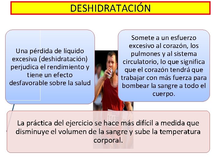 DESHIDRATACIÓN Una pérdida de líquido excesiva (deshidratación) perjudica el rendimiento y tiene un efecto