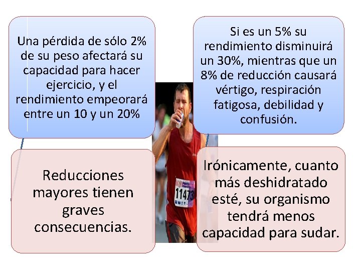 Una pérdida de sólo 2% de su peso afectará su capacidad para hacer ejercicio,