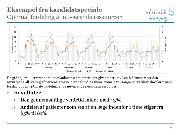 Eksempel fra kandidatspeciale Optimal fordeling af nuværende ressourcer De grå søjler illustrerer antallet af