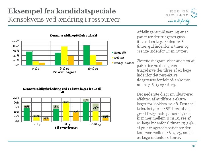 Eksempel fra kandidatspeciale Konsekvens ved ændring i ressourcer Gennemsnitlig opfyldelse af mål 100% 80%