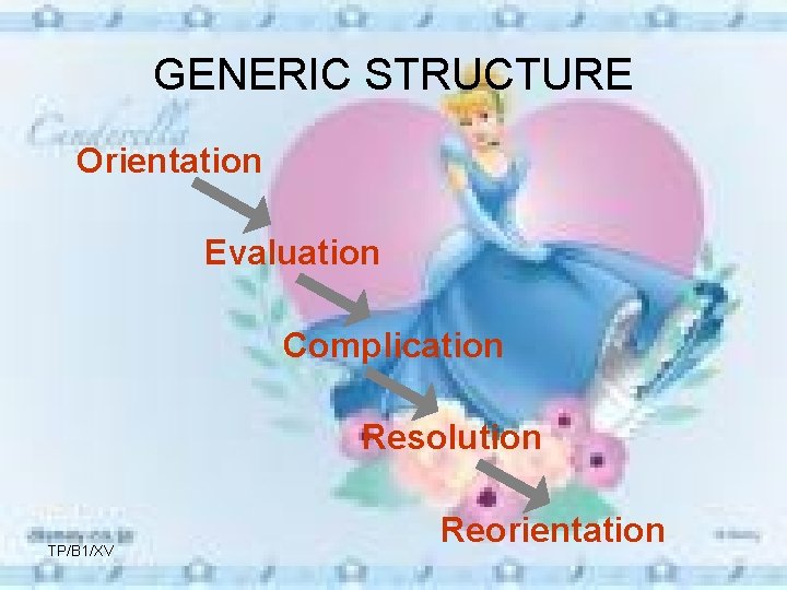 GENERIC STRUCTURE Orientation Evaluation Complication Resolution TP/B 1/XV Reorientation 