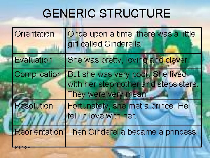 GENERIC STRUCTURE Orientation Once upon a time, there was a little girl called Cinderella.