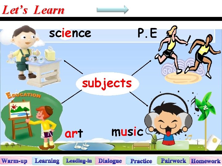 Let’s Learn science P. E subjects art Warm-up Learning Leading-in music Dialogue Practice Pairwork
