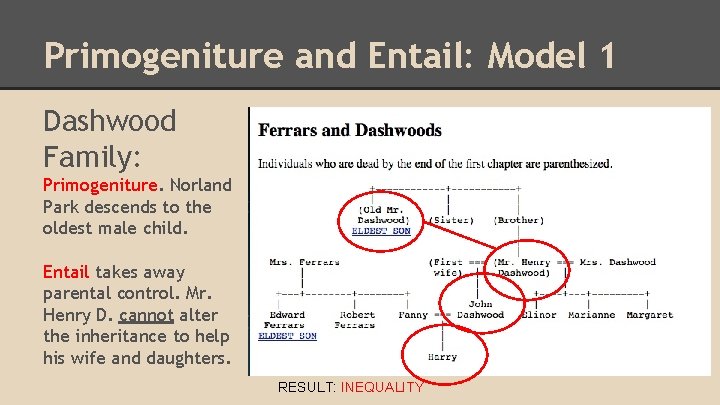Primogeniture and Entail: Model 1 Dashwood Family: Primogeniture. Norland Park descends to the oldest