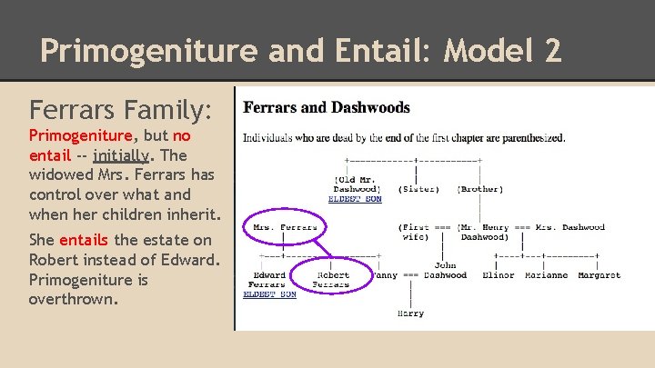 Primogeniture and Entail: Model 2 Ferrars Family: Primogeniture, but no entail -- initially. The