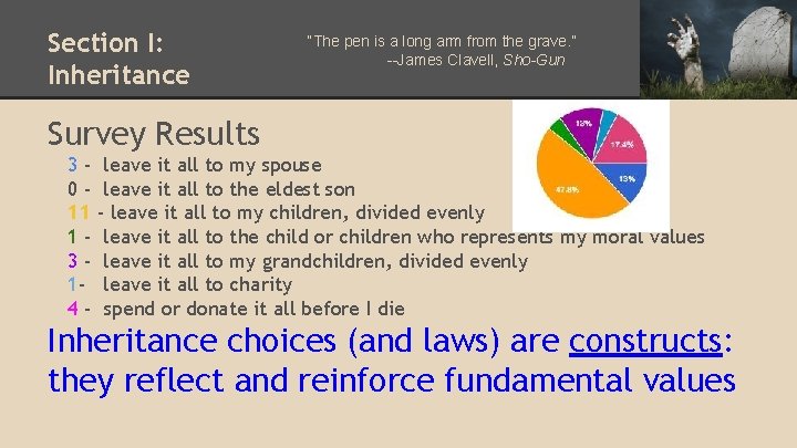 Section I: Inheritance “The pen is a long arm from the grave. ” --James