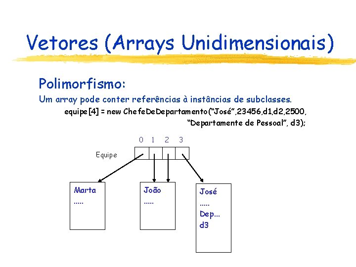Vetores (Arrays Unidimensionais) Polimorfismo: Um array pode conter referências à instâncias de subclasses. equipe[4]