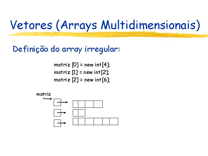 Vetores (Arrays Multidimensionais) Definição do array irregular: matriz [0] = new int[4]; matriz [1]