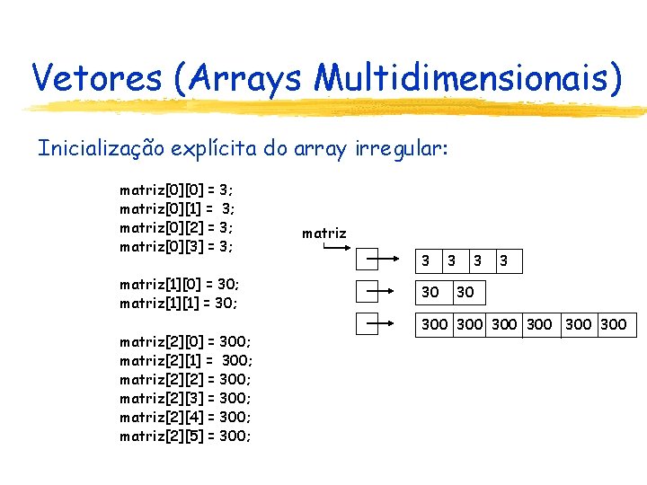Vetores (Arrays Multidimensionais) Inicialização explícita do array irregular: matriz[0][0] = 3; matriz[0][1] = 3;
