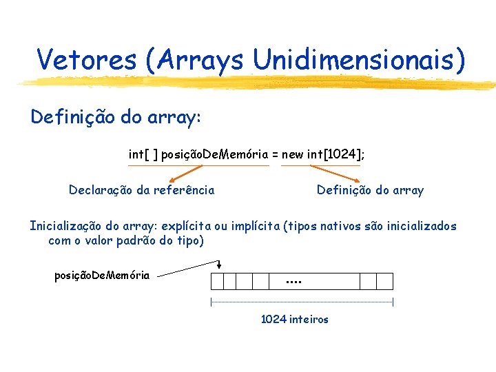 Vetores (Arrays Unidimensionais) Definição do array: int[ ] posição. De. Memória = new int[1024];