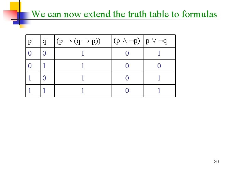 We can now extend the truth table to formulas (p → (q → p))
