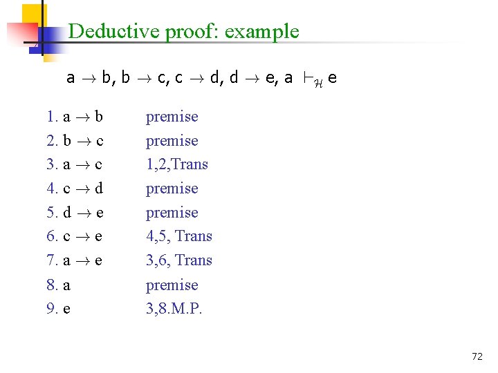 Deductive proof: example a ! b, b ! c, c ! d, d !