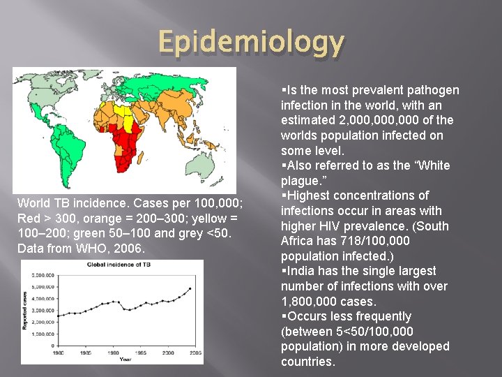 Epidemiology World TB incidence. Cases per 100, 000; Red > 300, orange = 200–