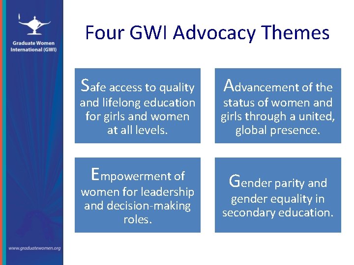 Four GWI Advocacy Themes Safe access to quality and lifelong education for girls and