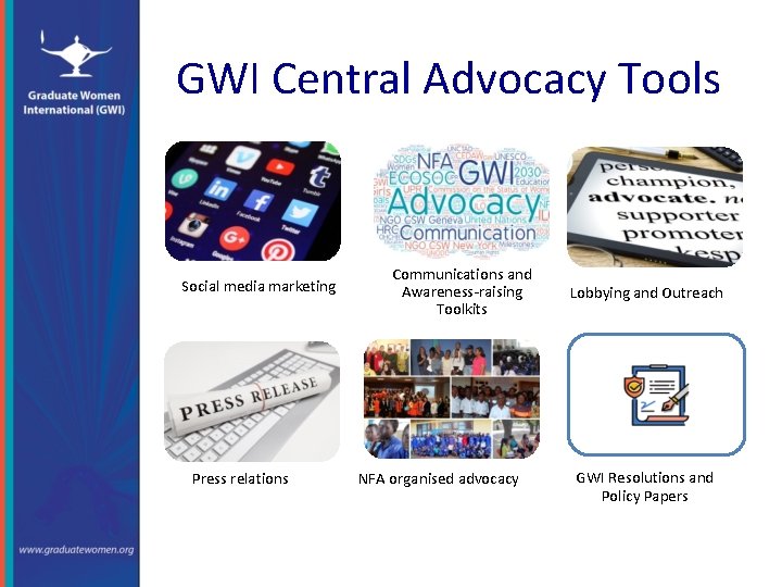 GWI Central Advocacy Tools Social media marketing Press relations Communications and Awareness-raising Toolkits NFA