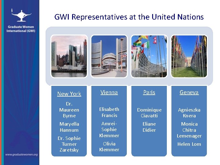 GWI Representatives at the United Nations New York Vienna Paris Geneva Dr. Maureen Byrne