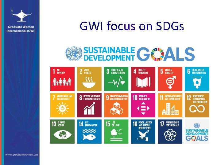 GWI focus on SDGs 