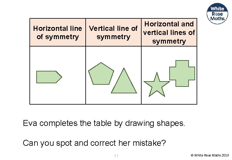 Horizontal and Horizontal line Vertical line of vertical lines of of symmetry Eva completes