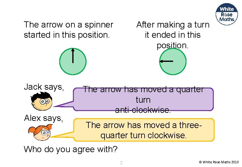 After making a turn it ended in this position. The arrow on a spinner