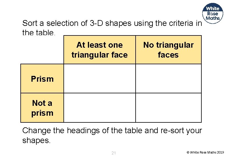 Sort a selection of 3 -D shapes using the criteria in the table. At