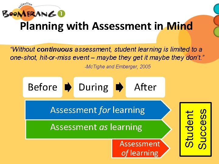 Planning with Assessment in Mind “Without continuous assessment, student learning is limited to a