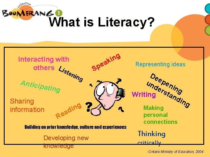 What is Literacy? Interacting with others Lis g n i ak e p ten
