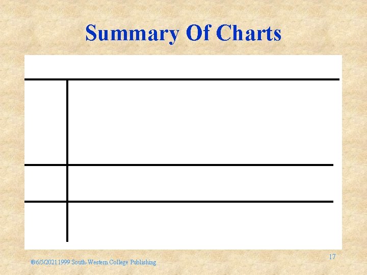Summary Of Charts ® 6/5/20211999 South-Western College Publishing 17 