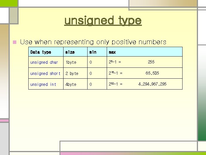 unsigned type n Use when representing only positive numbers Data type size min max