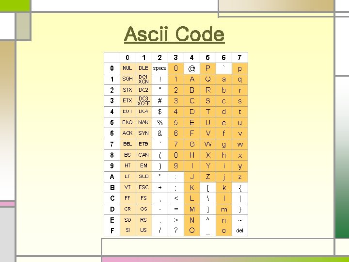 Ascii Code 