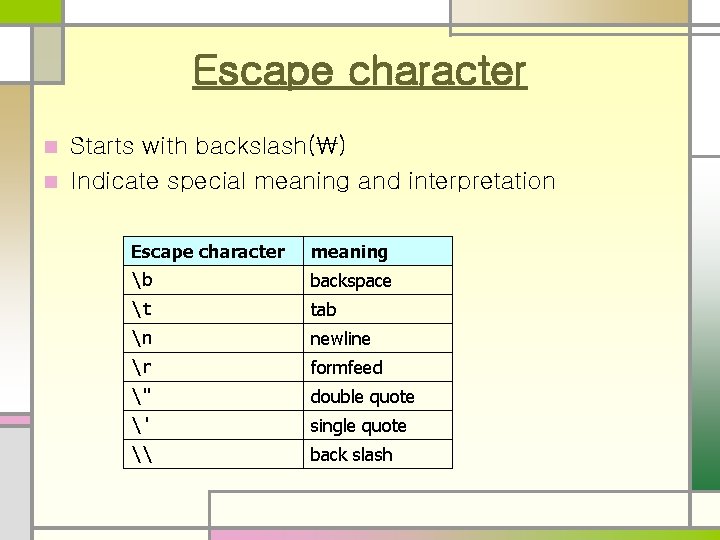 Escape character Starts with backslash() n Indicate special meaning and interpretation n Escape character