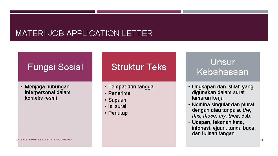 MATERI JOB APPLICATION LETTER Fungsi Sosial • Menjaga hubungan interpersonal dalam konteks resmi MATERI