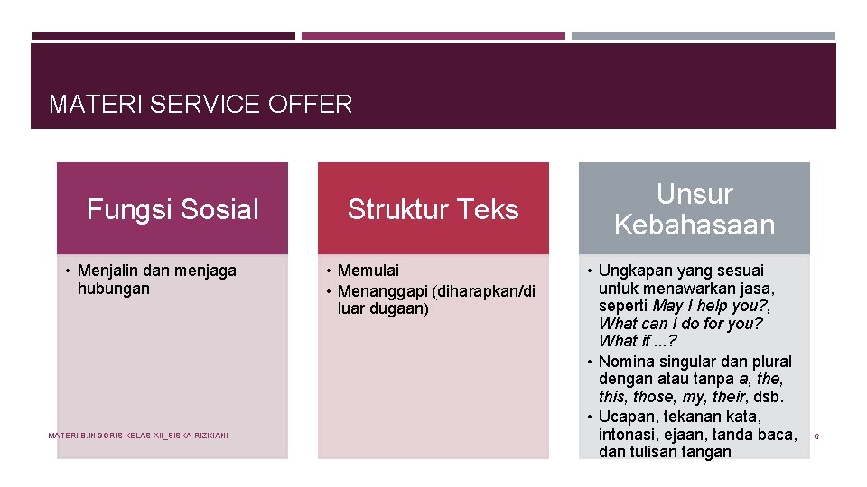 MATERI SERVICE OFFER Fungsi Sosial • Menjalin dan menjaga hubungan MATERI B. INGGRIS KELAS