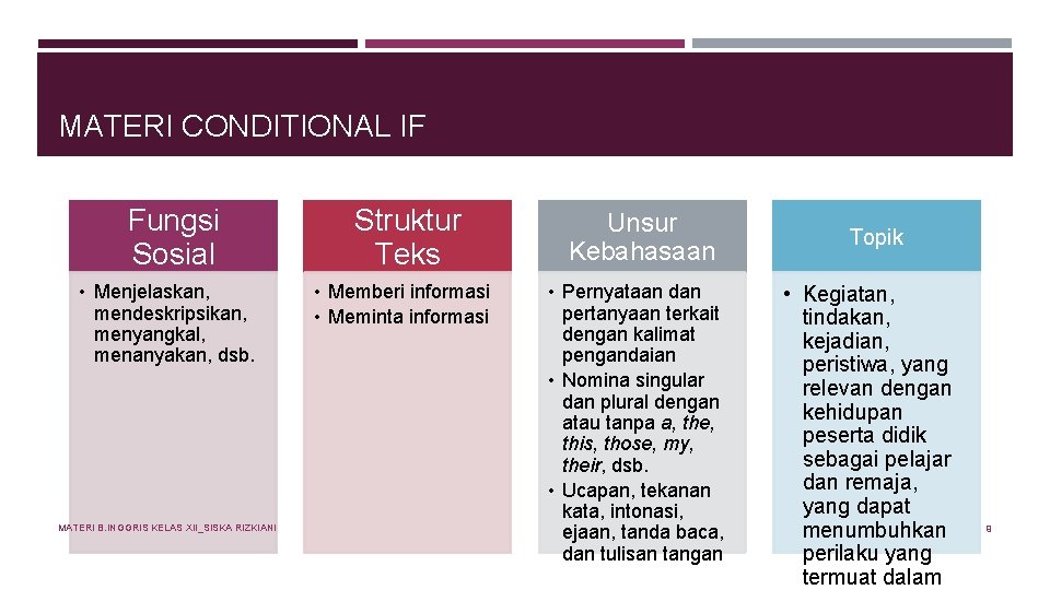 MATERI CONDITIONAL IF Fungsi Sosial • Menjelaskan, mendeskripsikan, menyangkal, menanyakan, dsb. MATERI B. INGGRIS