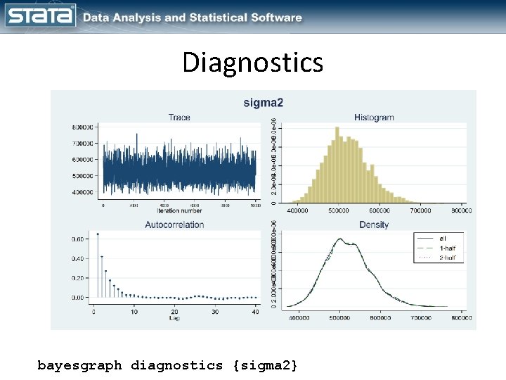 Diagnostics bayesgraph diagnostics {sigma 2} 