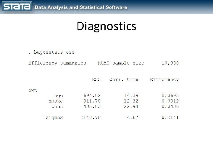 Diagnostics 