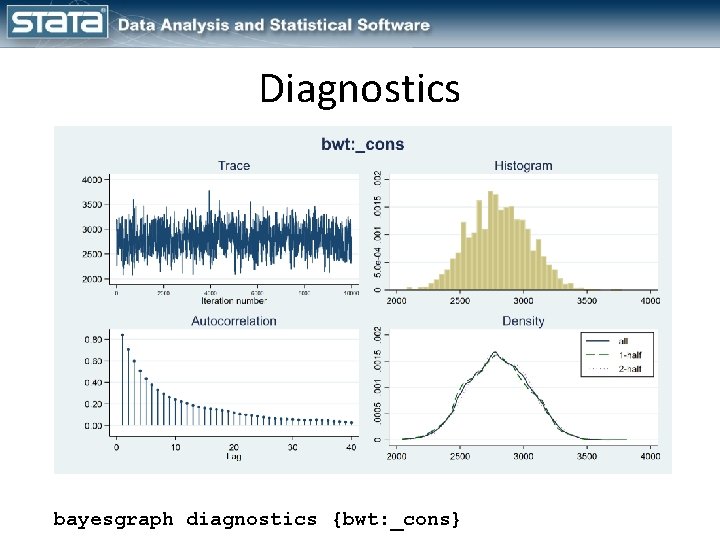 Diagnostics bayesgraph diagnostics {bwt: _cons} 