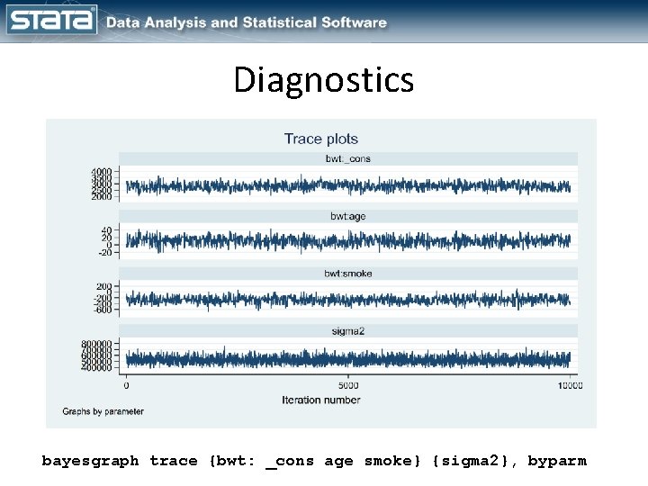 Diagnostics bayesgraph trace {bwt: _cons age smoke} {sigma 2}, byparm 