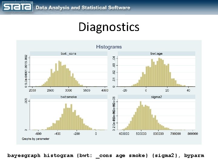 Diagnostics bayesgraph histogram {bwt: _cons age smoke} {sigma 2}, byparm 