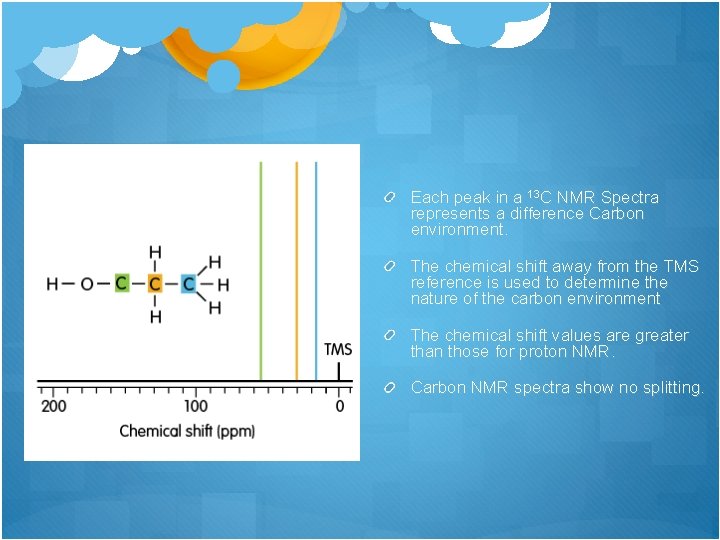 Each peak in a 13 C NMR Spectra represents a difference Carbon environment. The