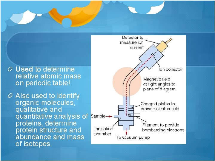 Used to determine relative atomic mass on periodic table! Also used to identify organic